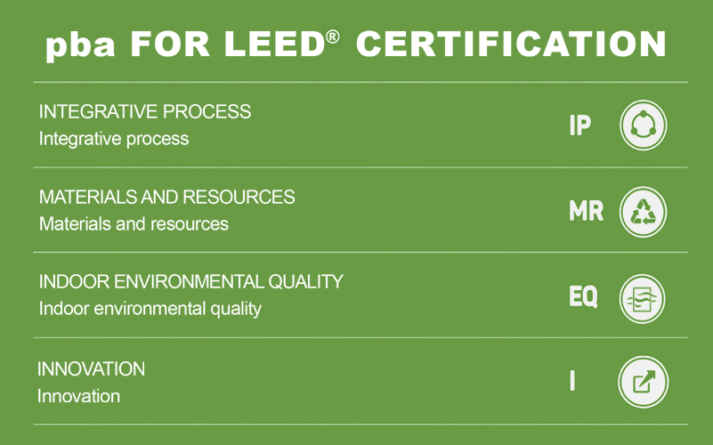 LEED ® – LEADERSHIP IN ENERGY ENVIRONMENTAL DESIGN